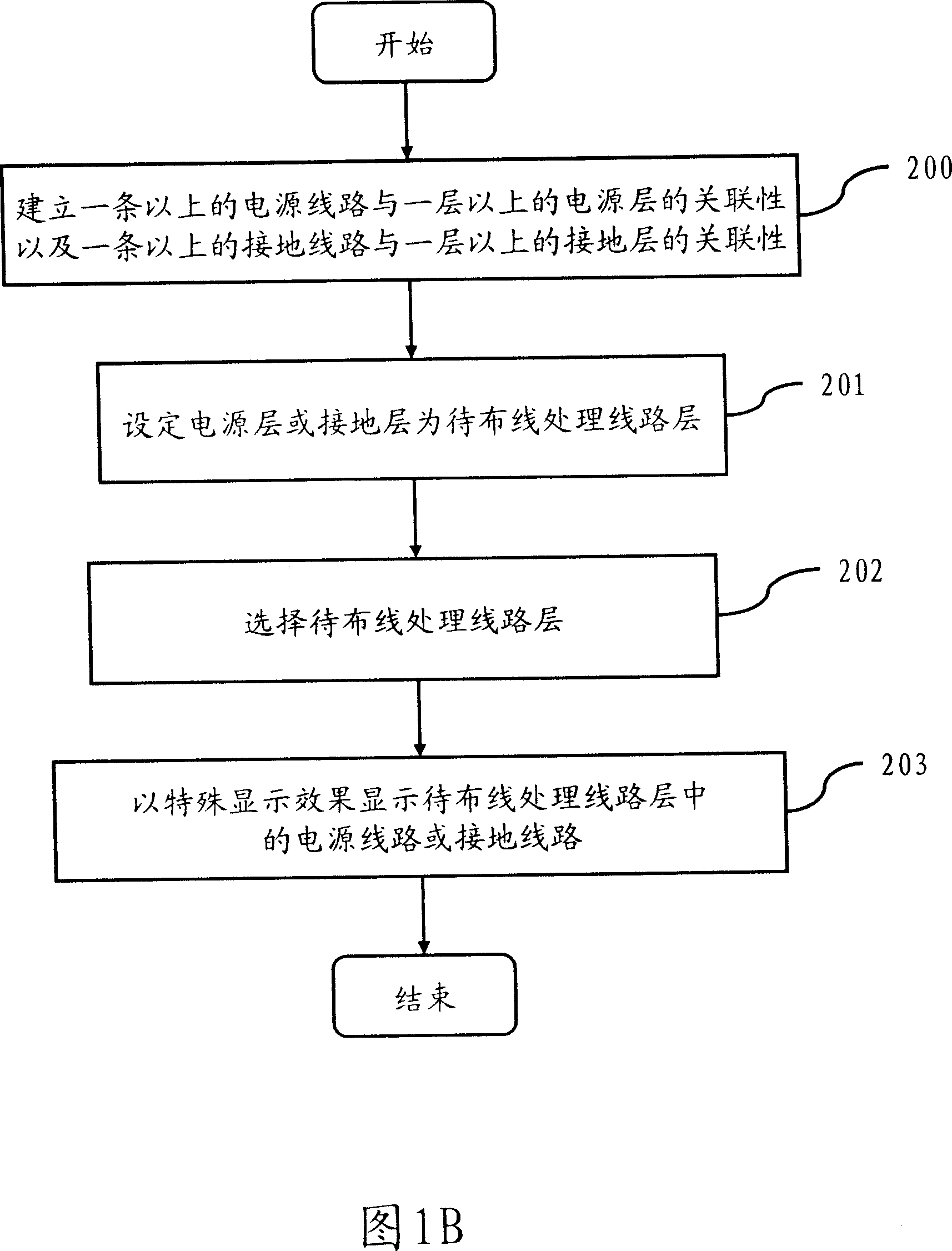 Power-supply learthing circuit auxiliary wiring method for circuit lay-out