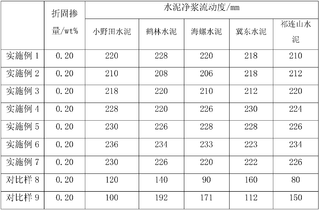 Polybasic phosphonic acid monomer, polybasic phosphonic acid polymer thereof and preparation method and application thereof