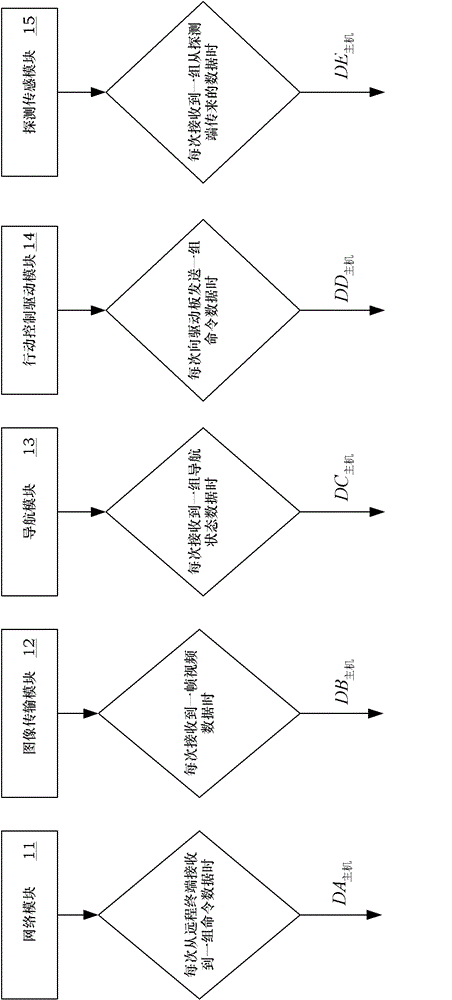 Dual-computer redundant embedded control system suitable for nuclear industrial robot