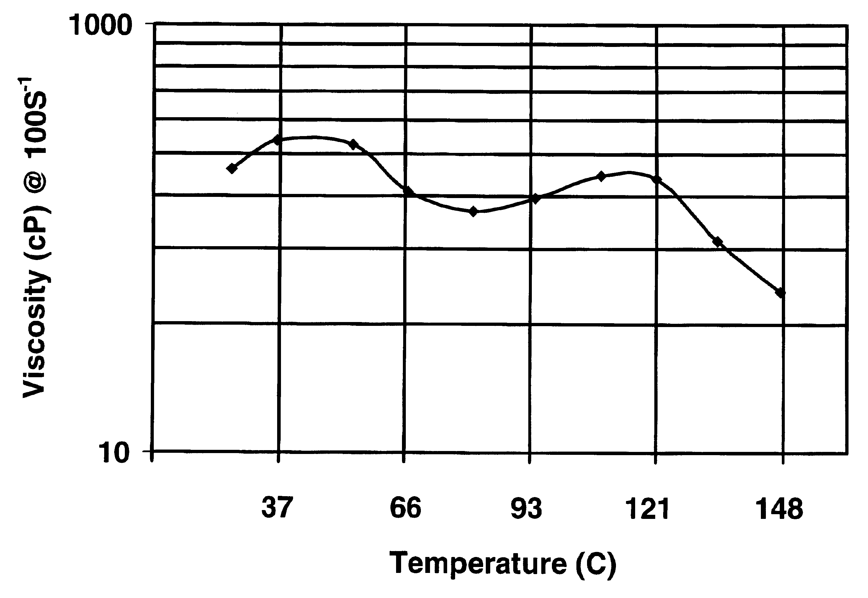 Compositions and methods for treating a subterranean formation