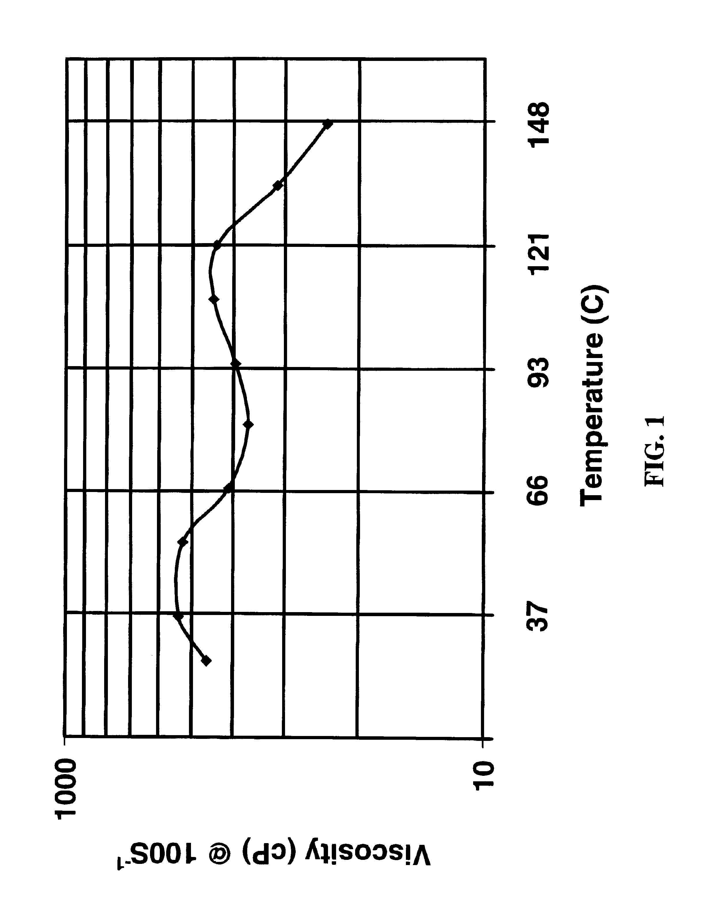 Compositions and methods for treating a subterranean formation