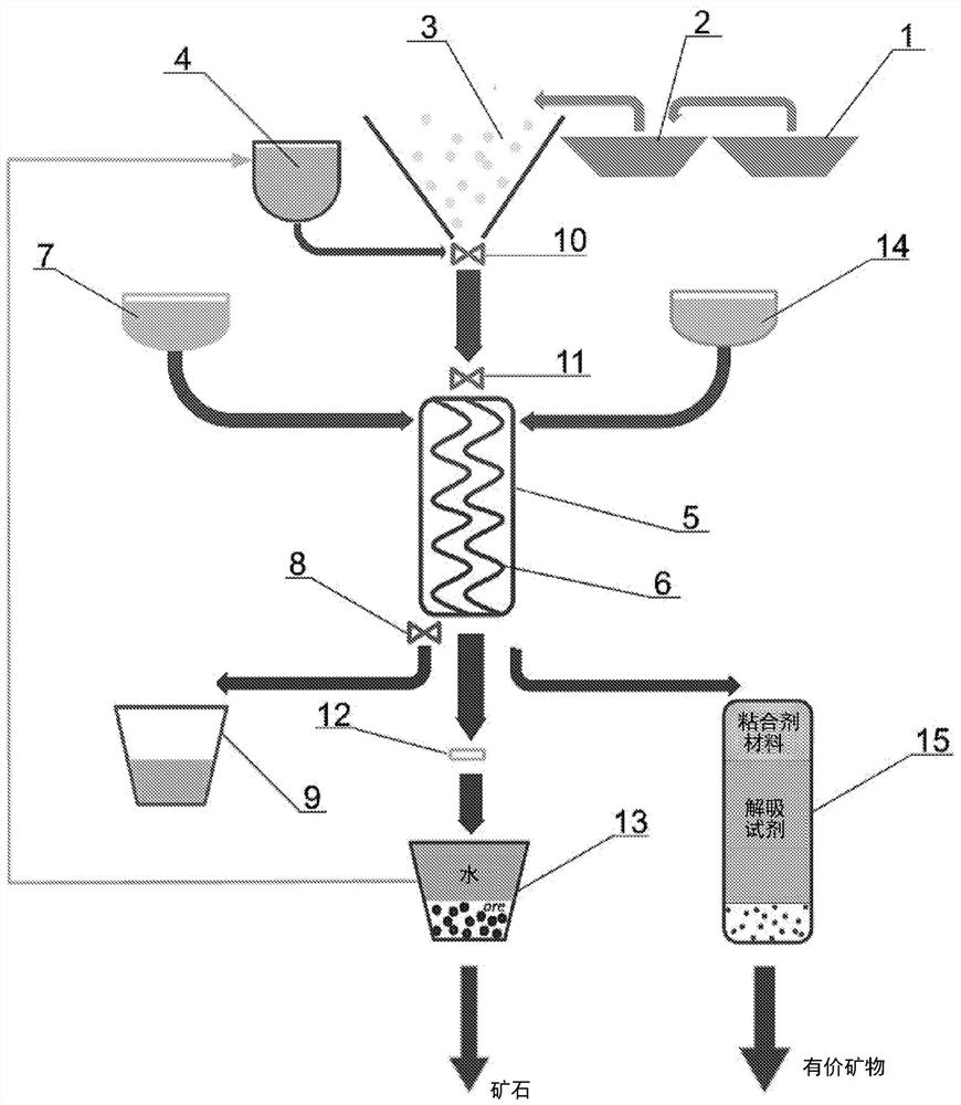 Method for separating particles of valuable minerals, precious metals, rare earth metals, gemstones and sub-gemstones from natural ores by adhesion in aqueous environment