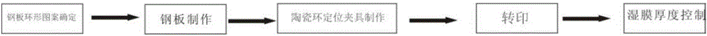 Preparation method for safety electrode of ceramic sealing ring of power battery