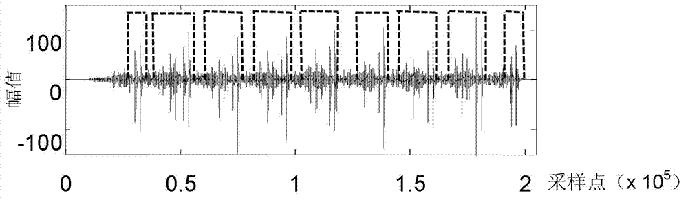 High speed turnout injury identification method based on vibration signal wavelet threshold value denoising