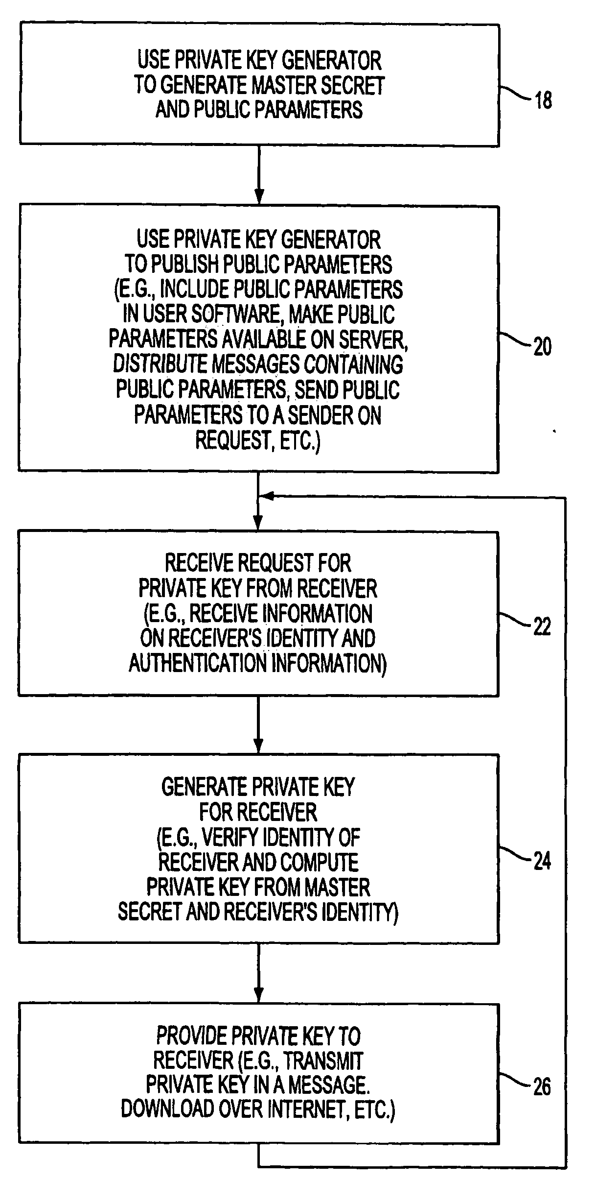 Identity-based encryption system