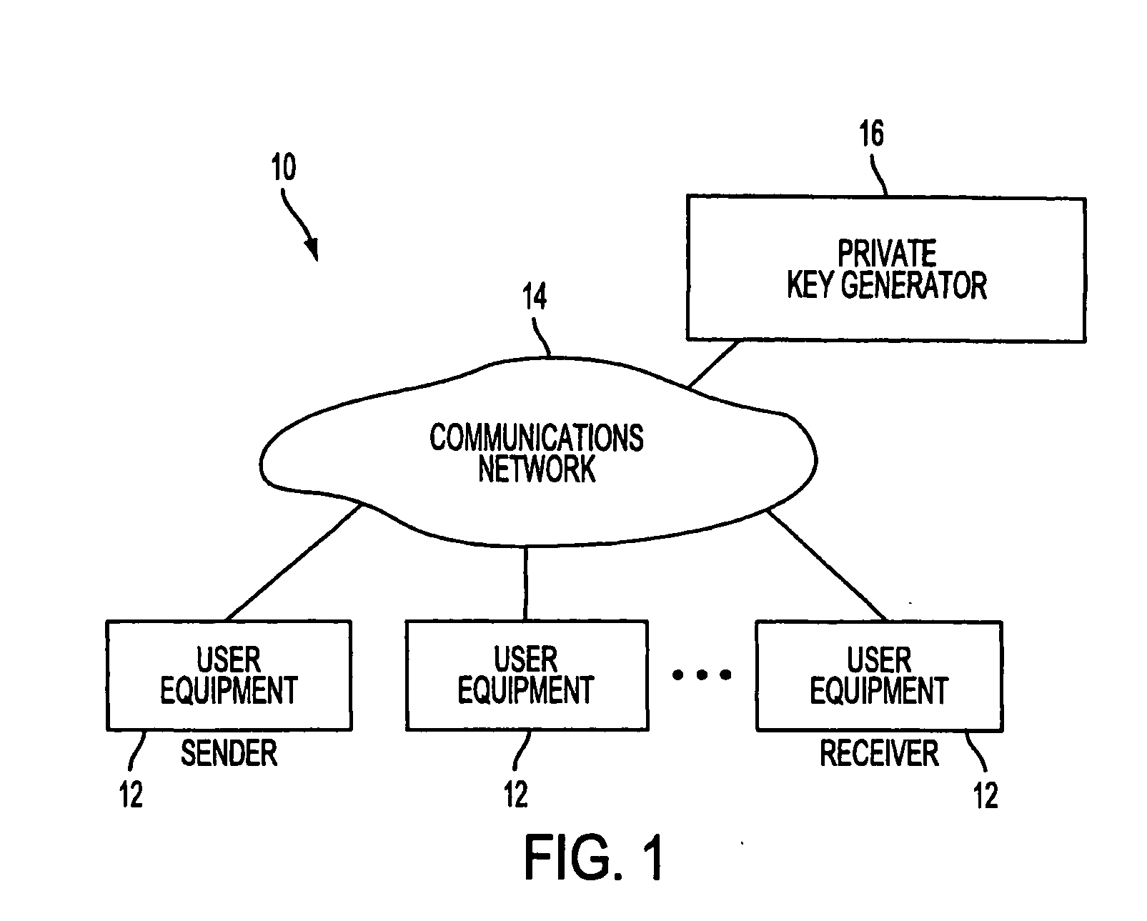 Identity-based encryption system