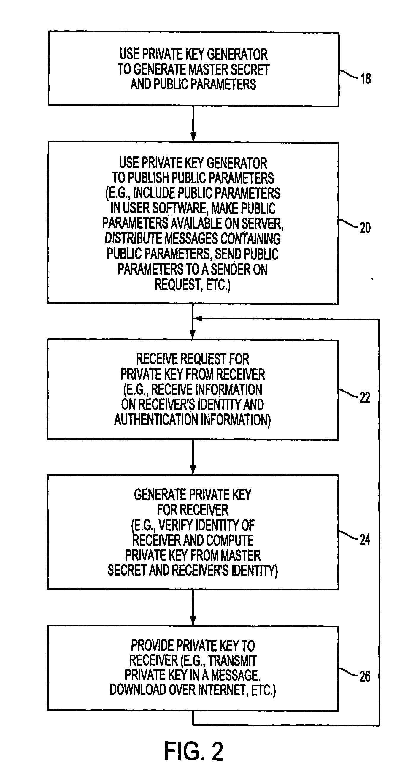 Identity-based encryption system