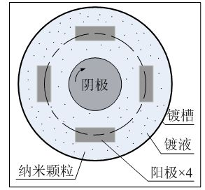 Method for preparing nano composite plating layer