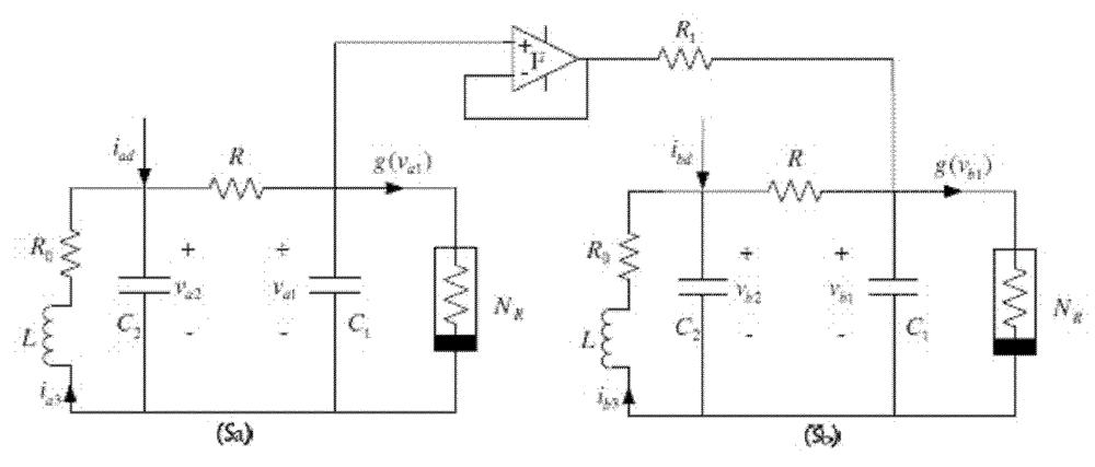 Robust fault detection method in nonlinear dynamic network synchronization