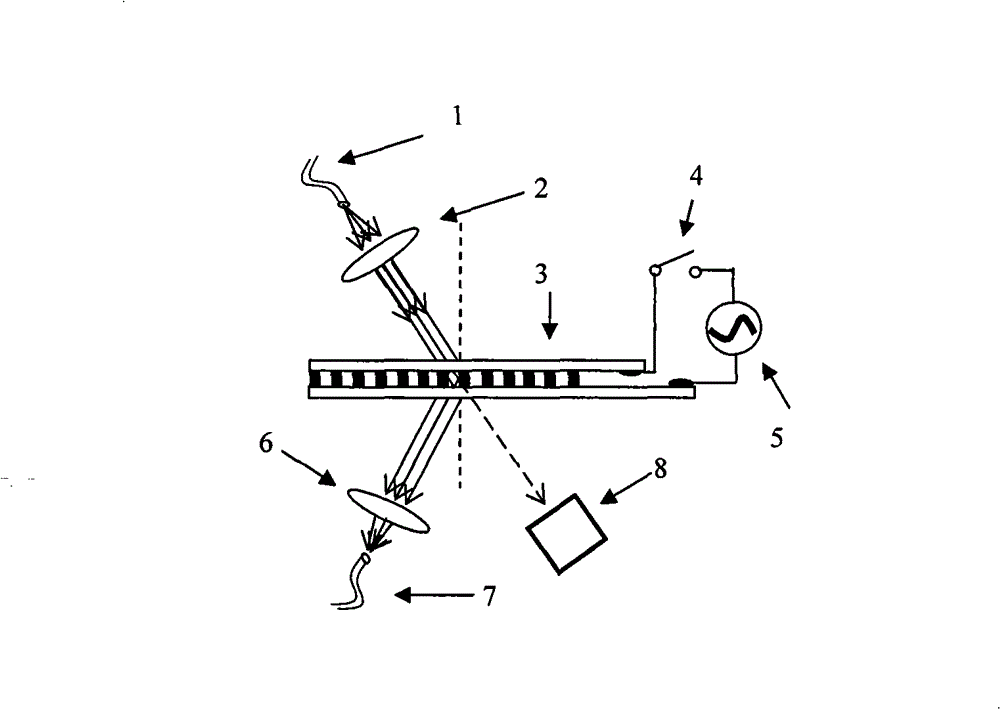 Bragg body grating monochromator prepared from electric tuning holographic polymer dispersed liquid crystal (HPDLC)