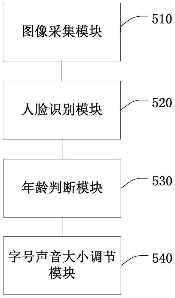 Television word size sound automatic adjustment processing method and device, intelligent terminal and medium