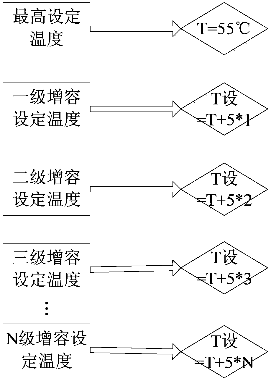 Method and device for realizing capacity increase of air energy water heater