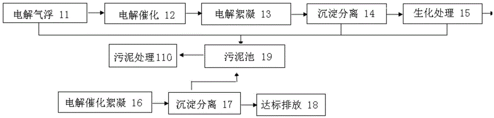 Ternary electrolytic sewage treatment combined process