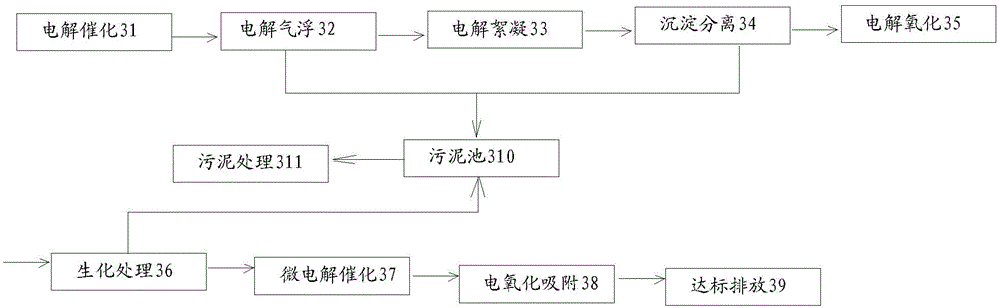 Ternary electrolytic sewage treatment combined process