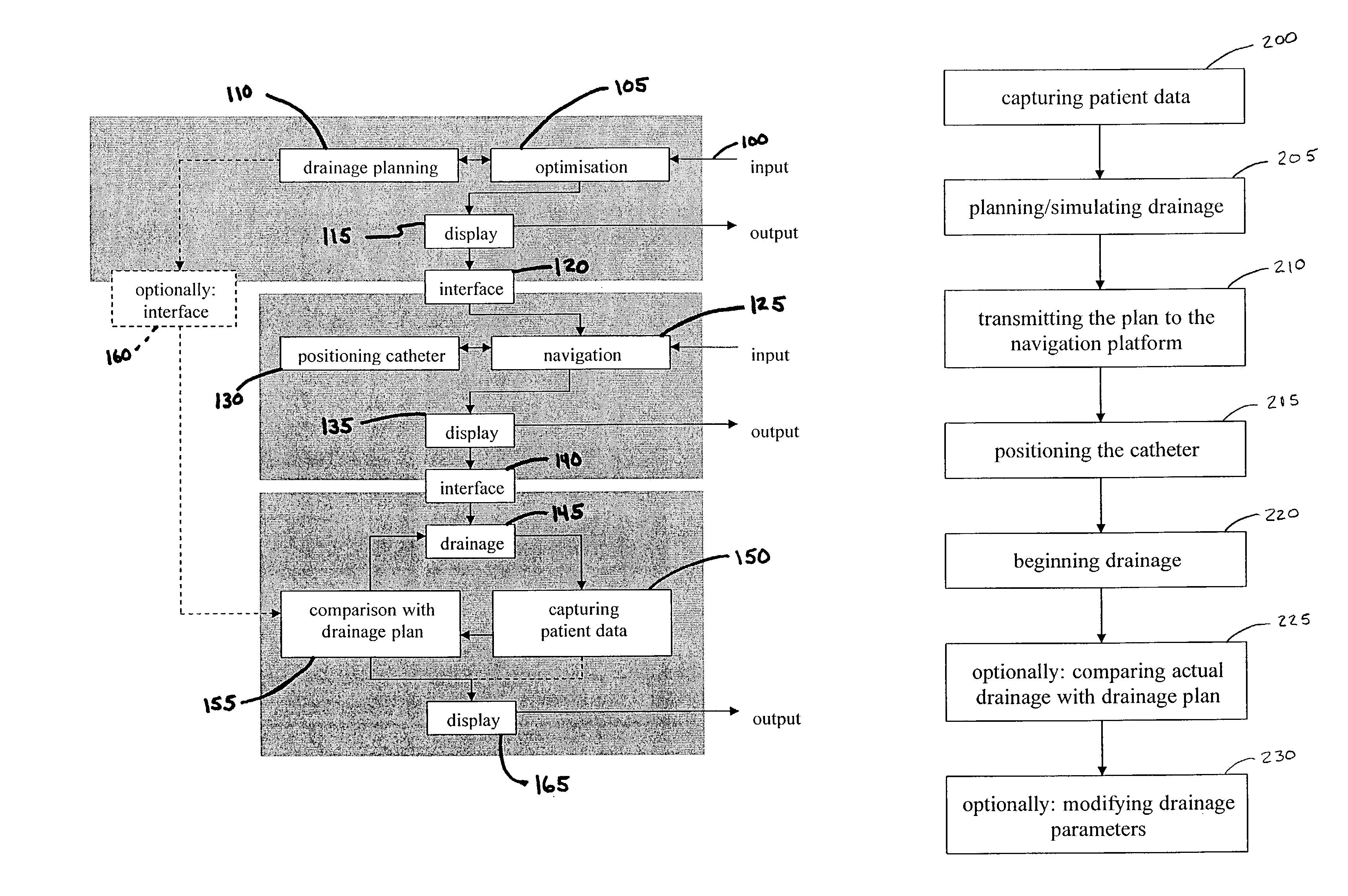 Method and device for preparing a drainage