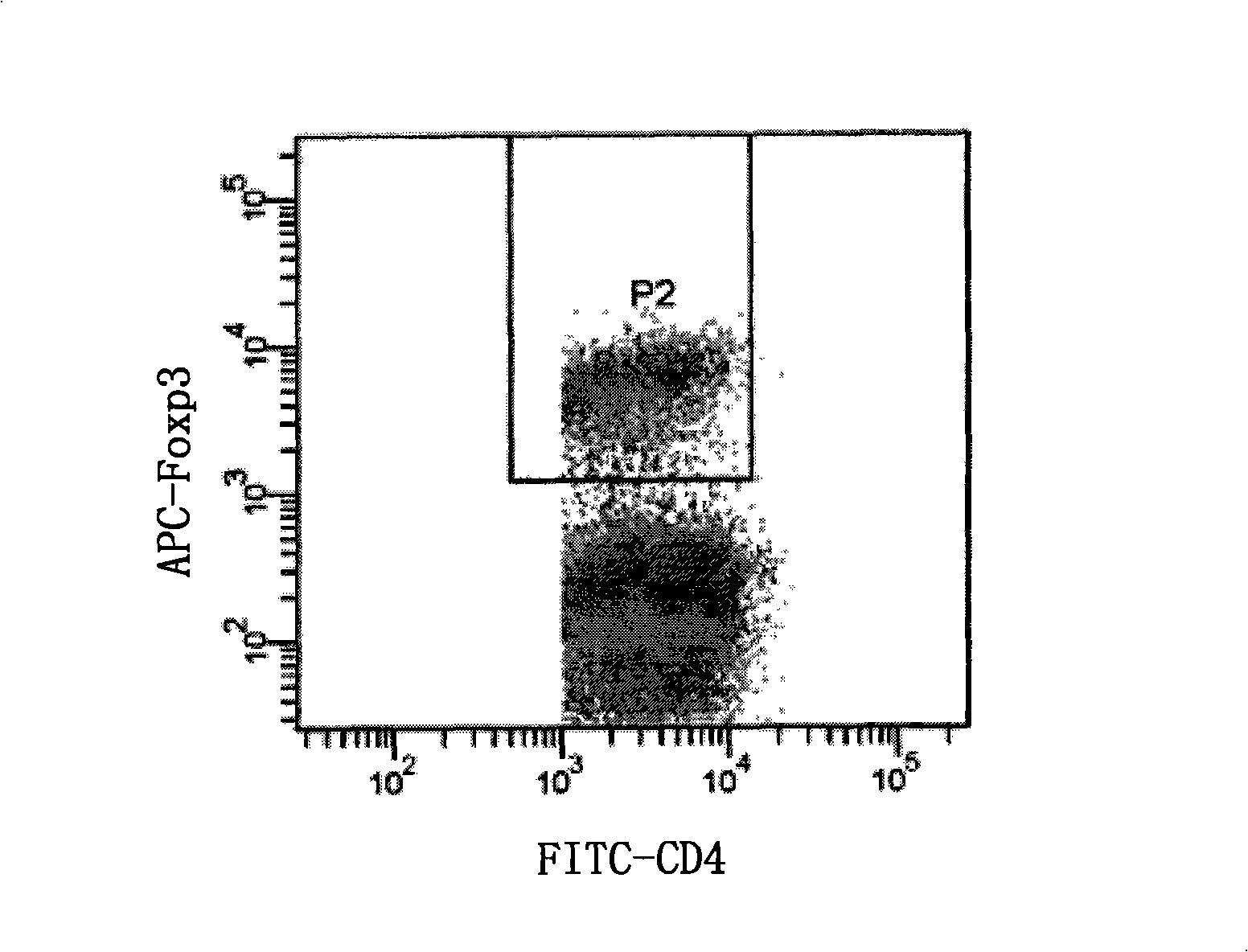 Improved method for dyeing immunofluorescence cell