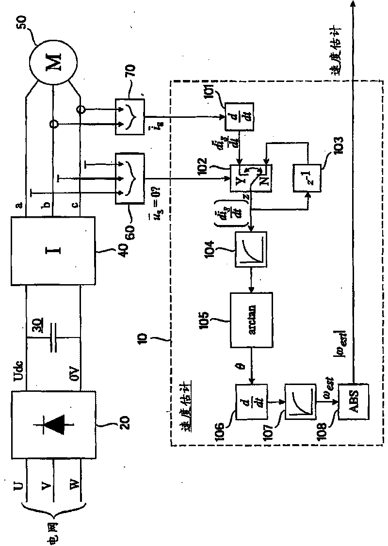 Method and apparatus for estimating a rotation speed of an electric motor