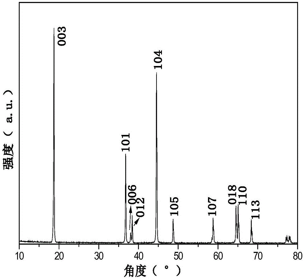 Preparation method of single-crystal Li(NiCoMn)O2 ternary cathode material