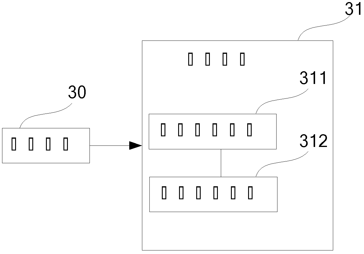 Anti-blocking control system for coal spray branch pipes of distributor of coal spray system of blast furnace