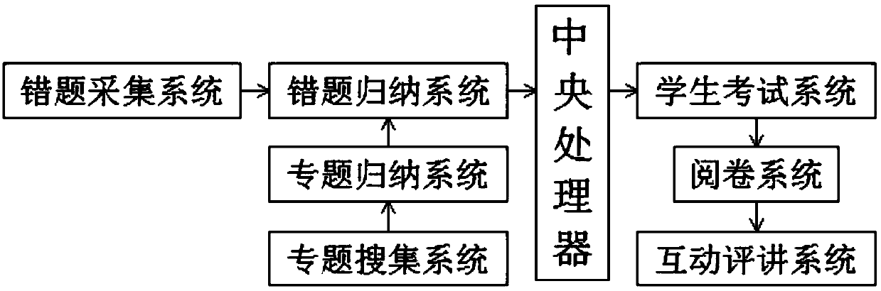 Interactive teaching system based on information engineering