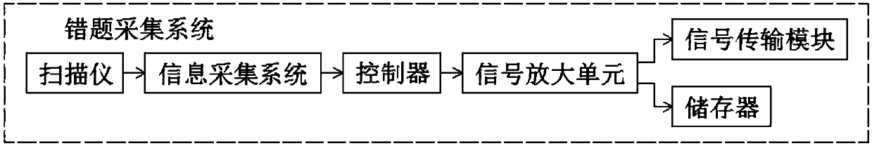 Interactive teaching system based on information engineering