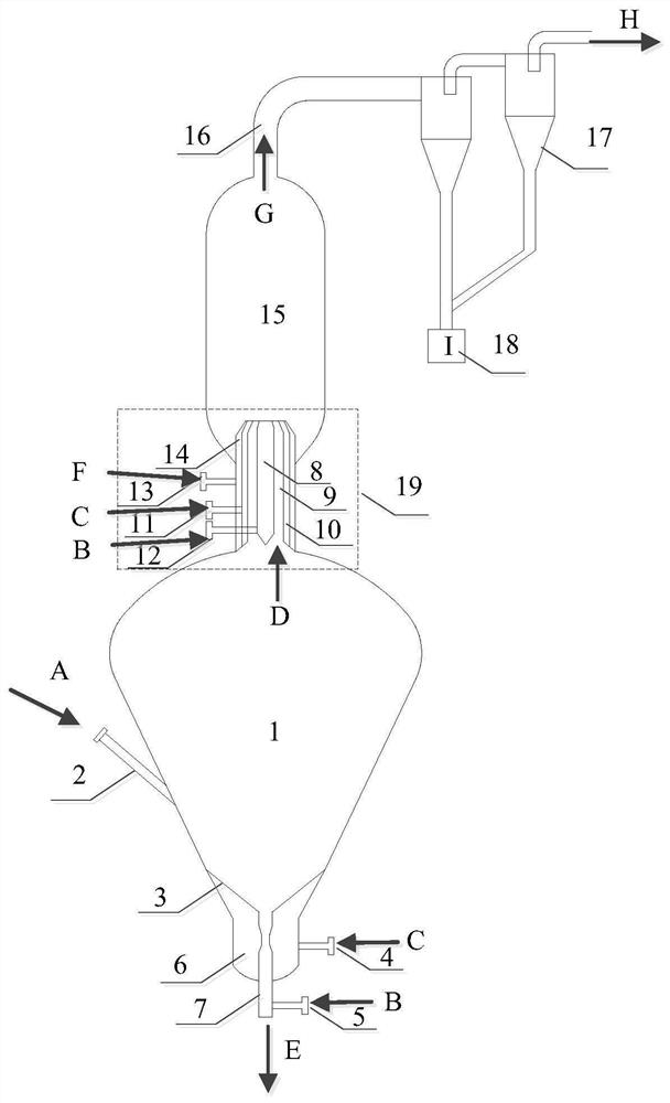 Composite staged gasification reaction device and method thereof