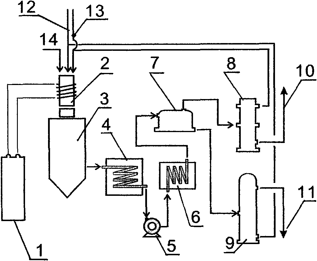 Method for preparing trichlorosilane by plasma hydrogenization of silicon tetrachloride