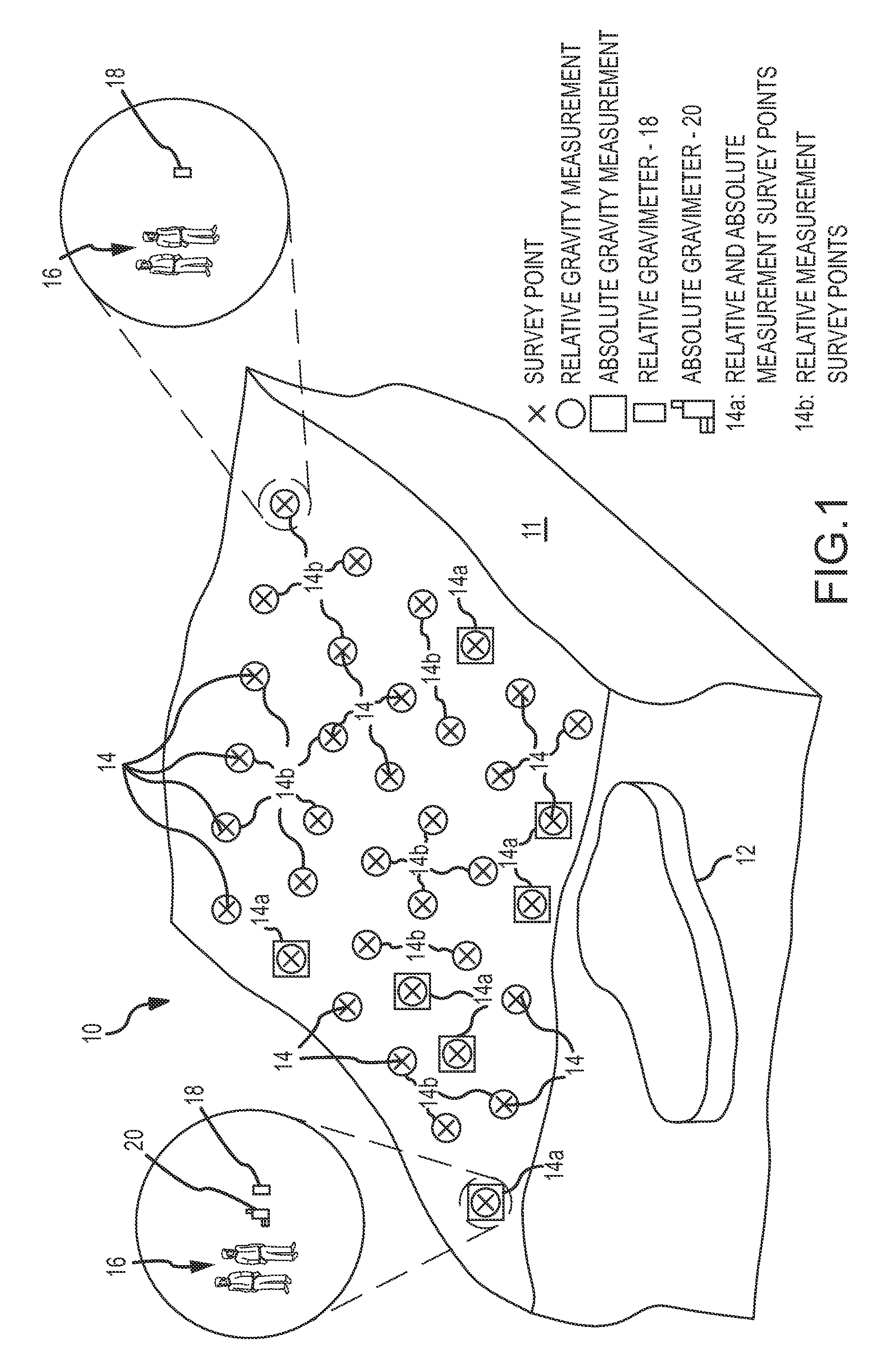 Gravity survey with relative and absolute gravimeters