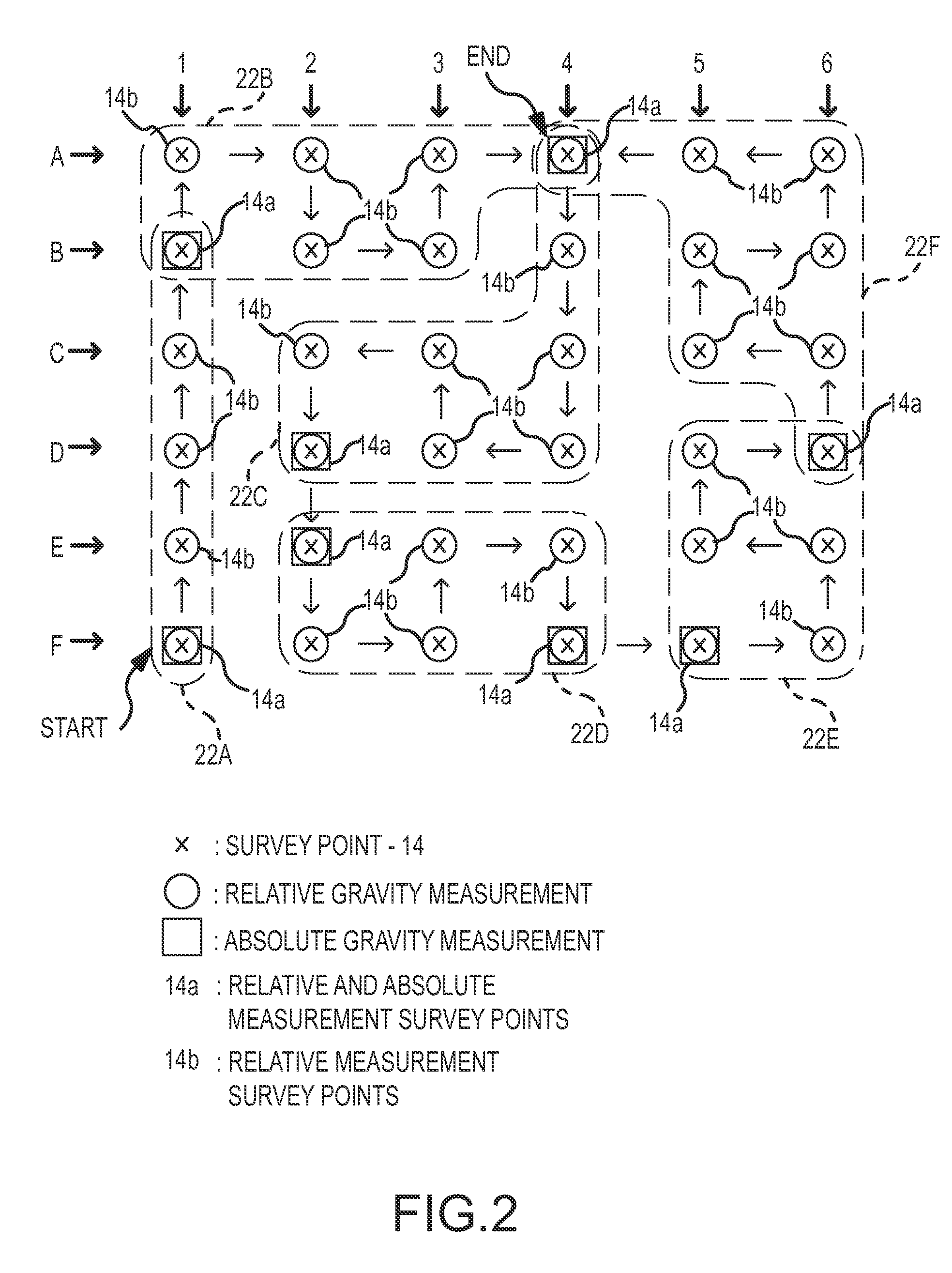 Gravity survey with relative and absolute gravimeters