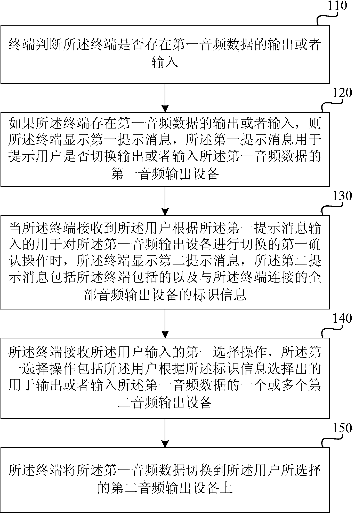 Method for selecting audio output devices and terminal