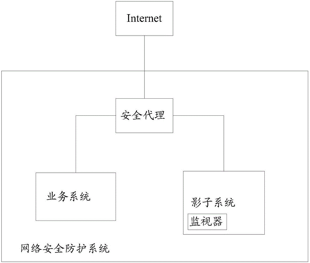 Network security protection method and network security protection system