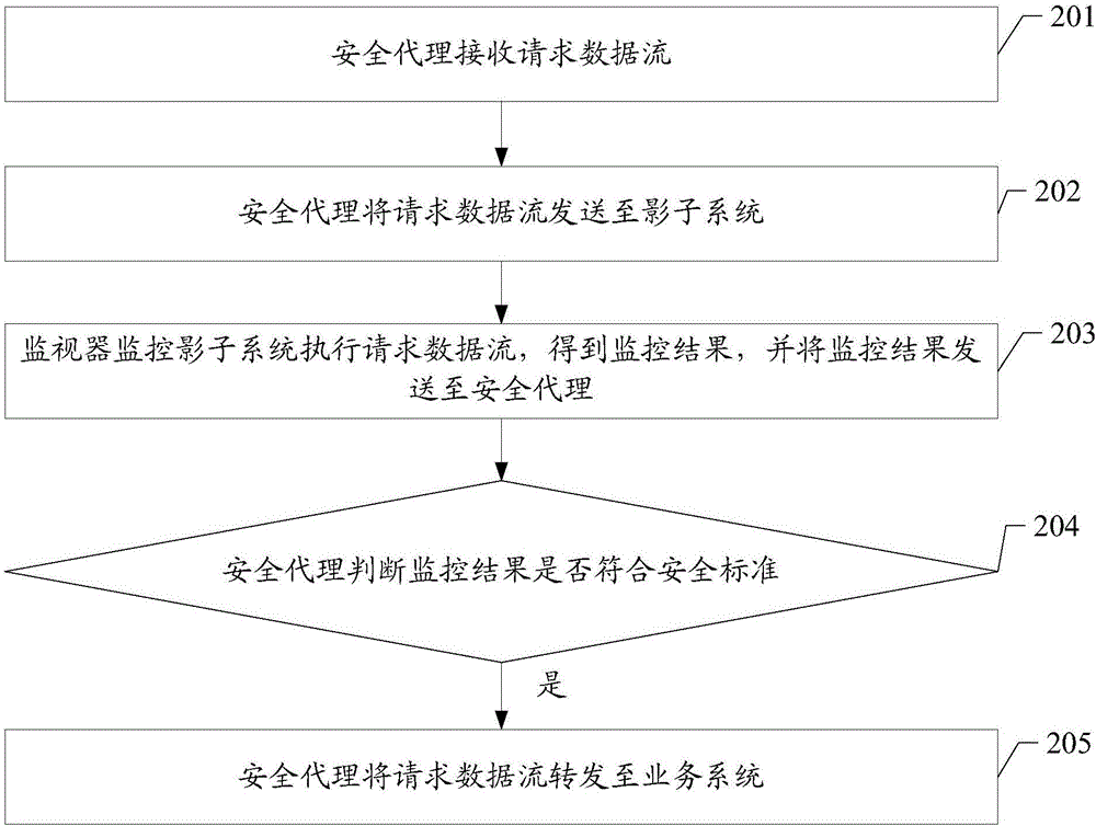 Network security protection method and network security protection system