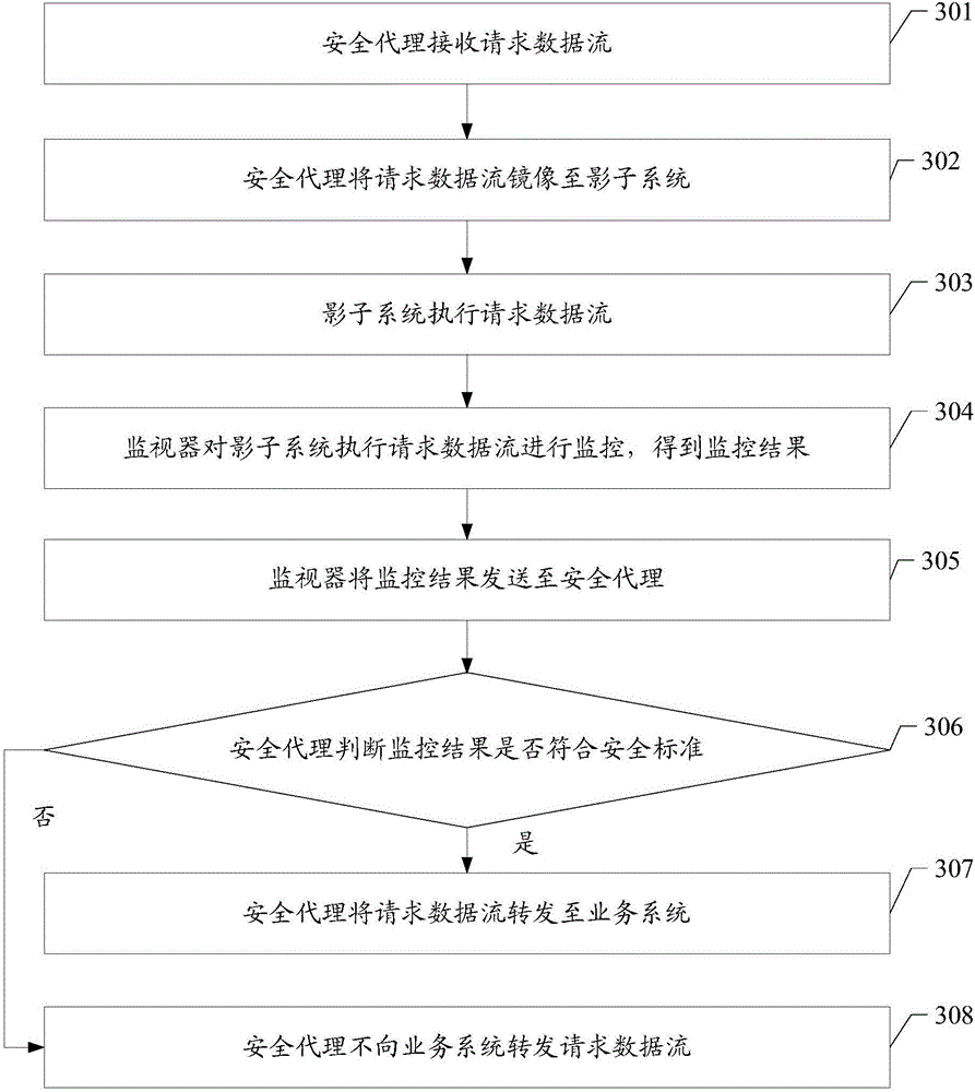 Network security protection method and network security protection system