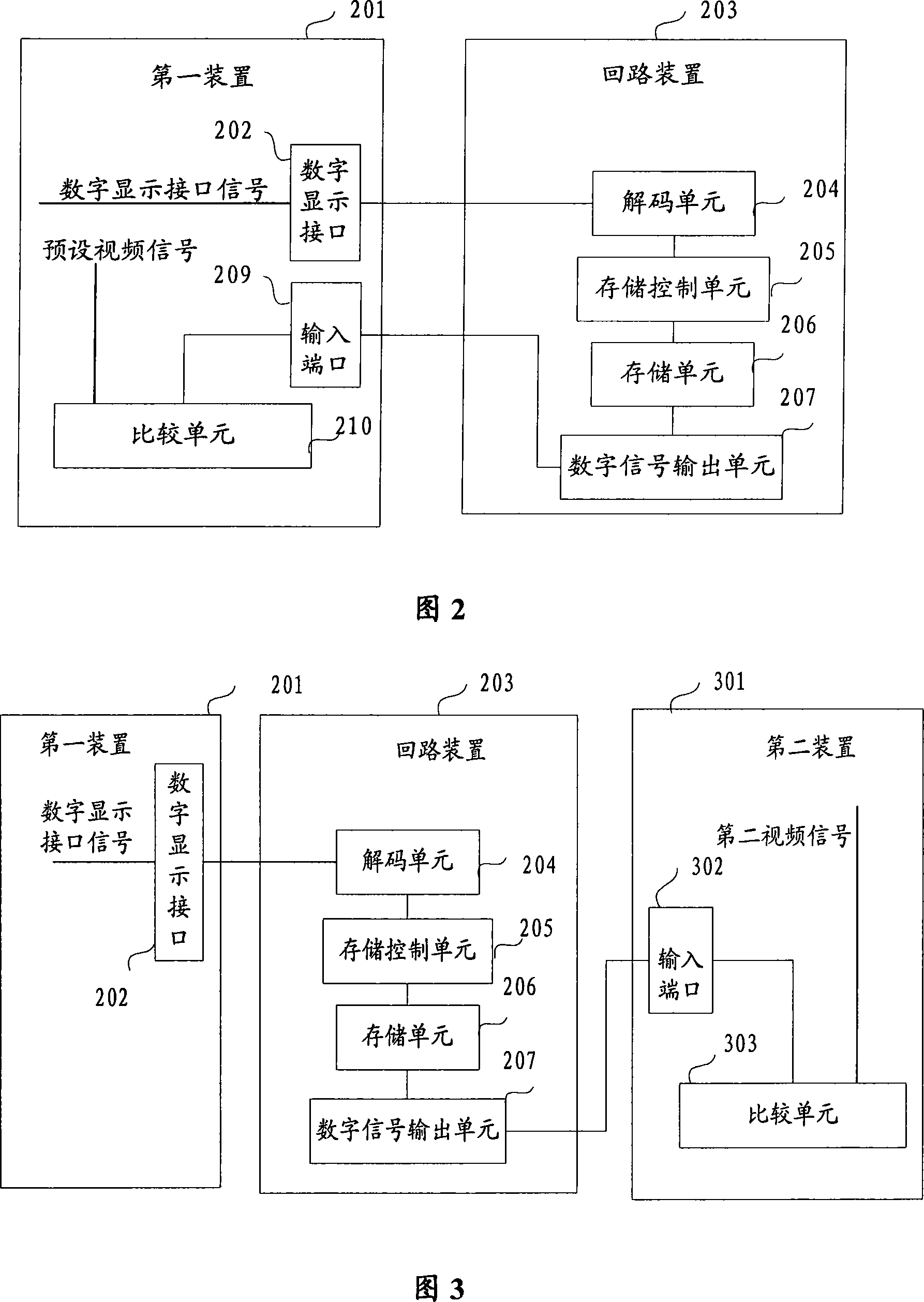 Test method and apparatus for digital display interface