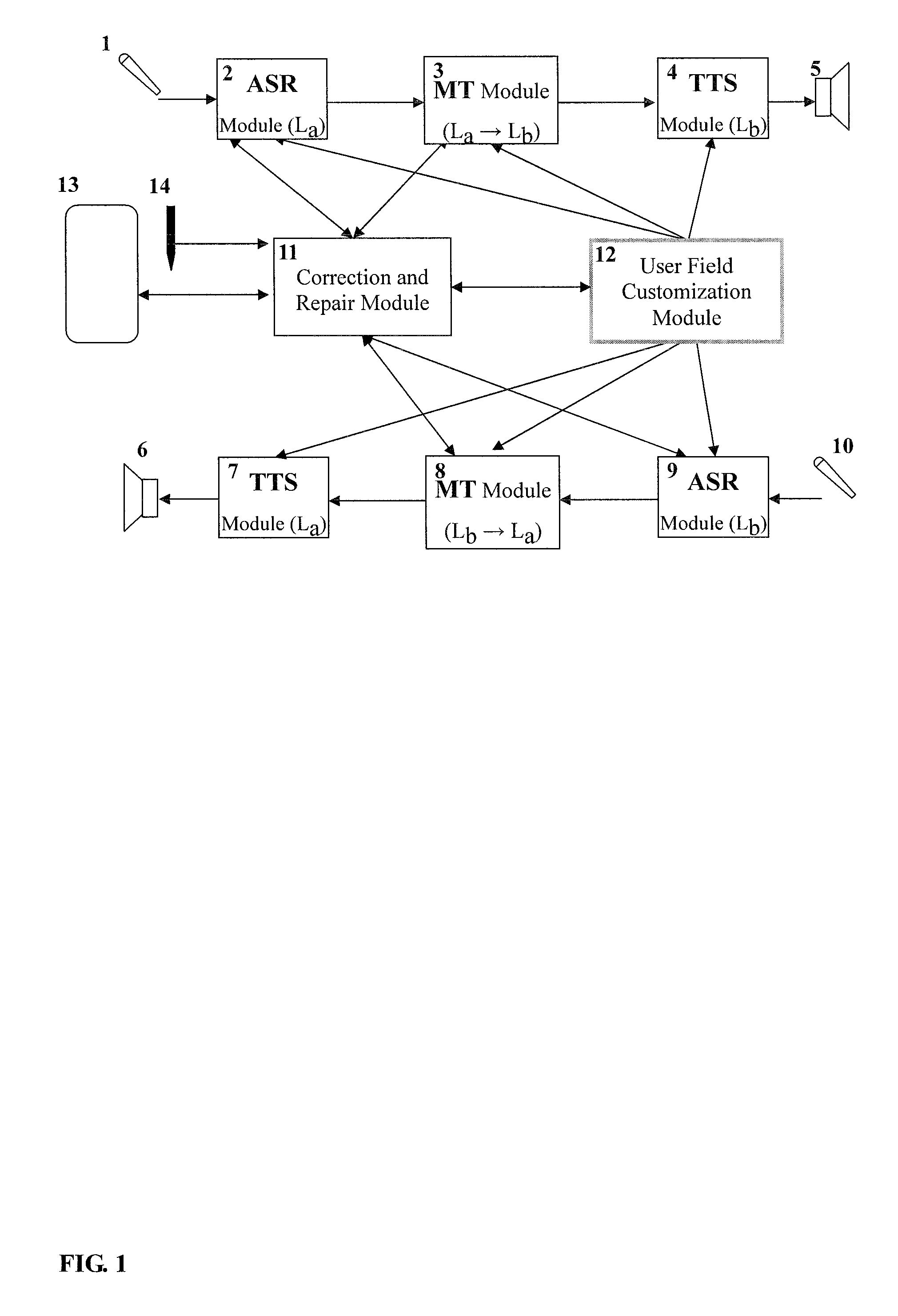 System and methods for maintaining speech-to-speech translation in the field