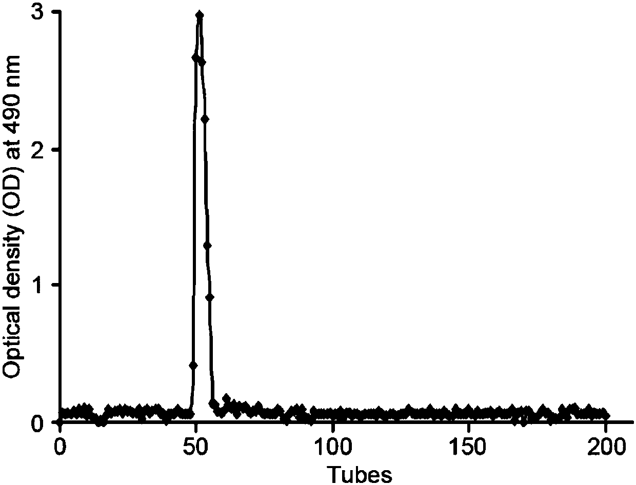 Application of Japanese ginseng polysaccharide to preparation of medicine for improving immunologic function of patients suffering from liver cancer