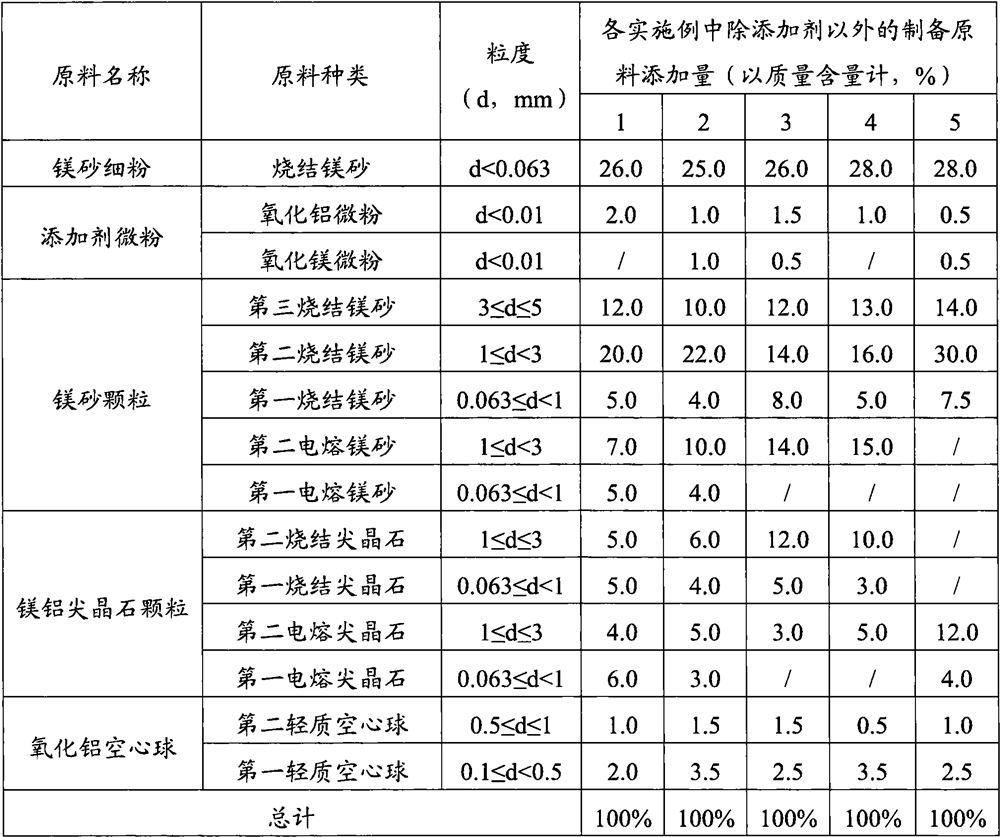 Low-thermal-conductivity spinel refractory homogeneous brick as well as preparation method and application thereof