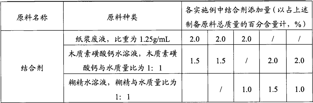 Low-thermal-conductivity spinel refractory homogeneous brick as well as preparation method and application thereof