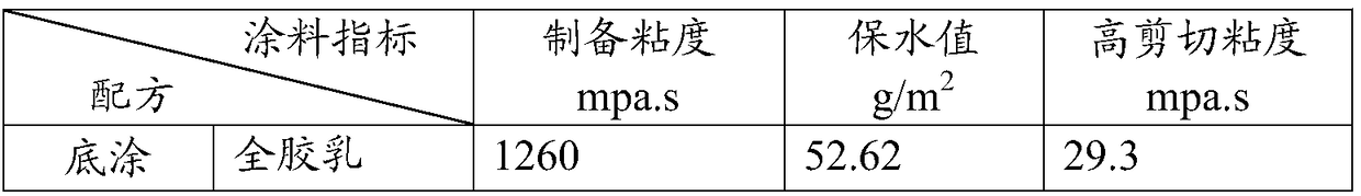 Environmental-friendly coating adhesive and preparation method thereof