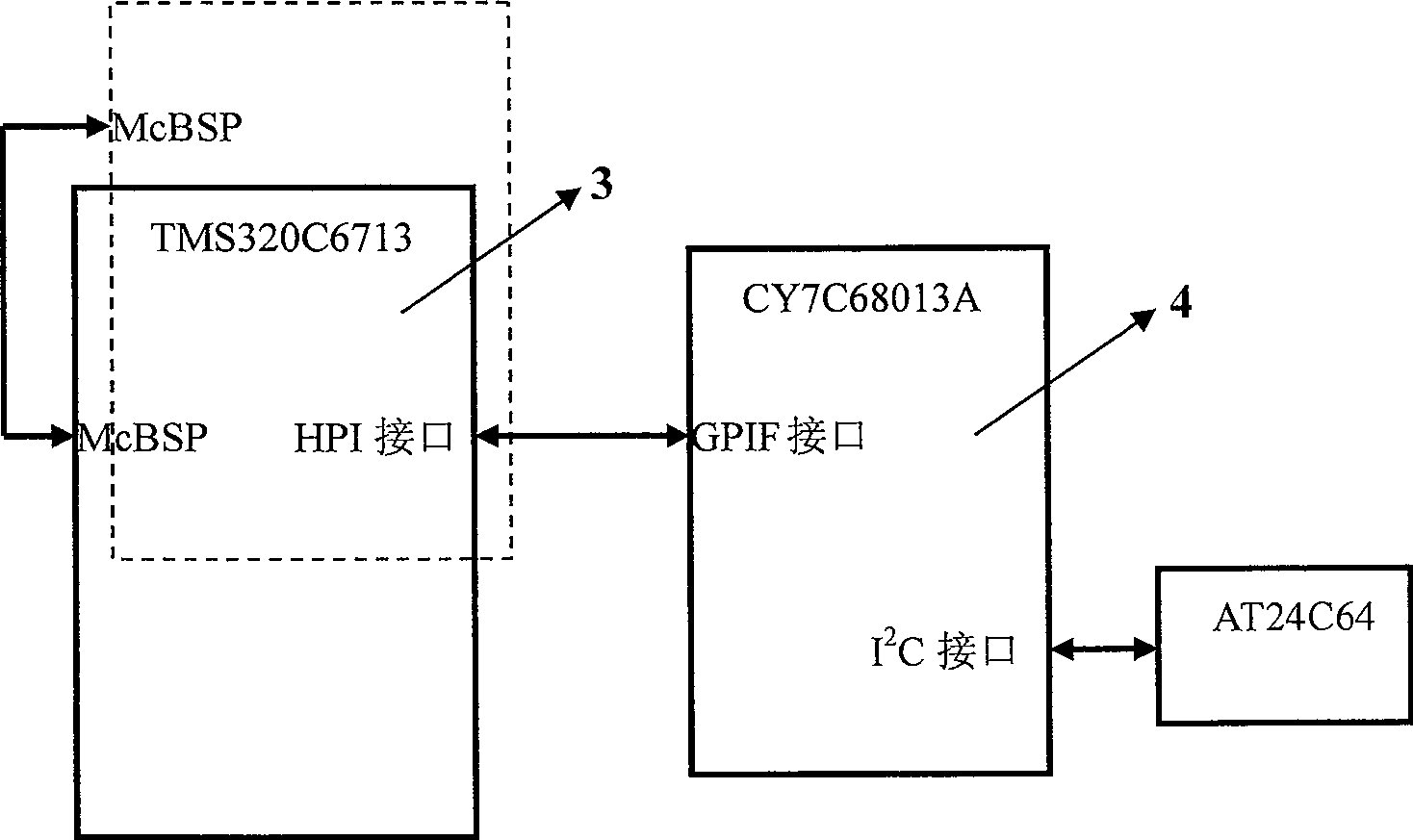 Portable vibration controller by adopting USB interface