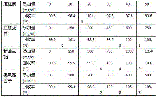 Kit for testing lipoprotein a(Lp(a))