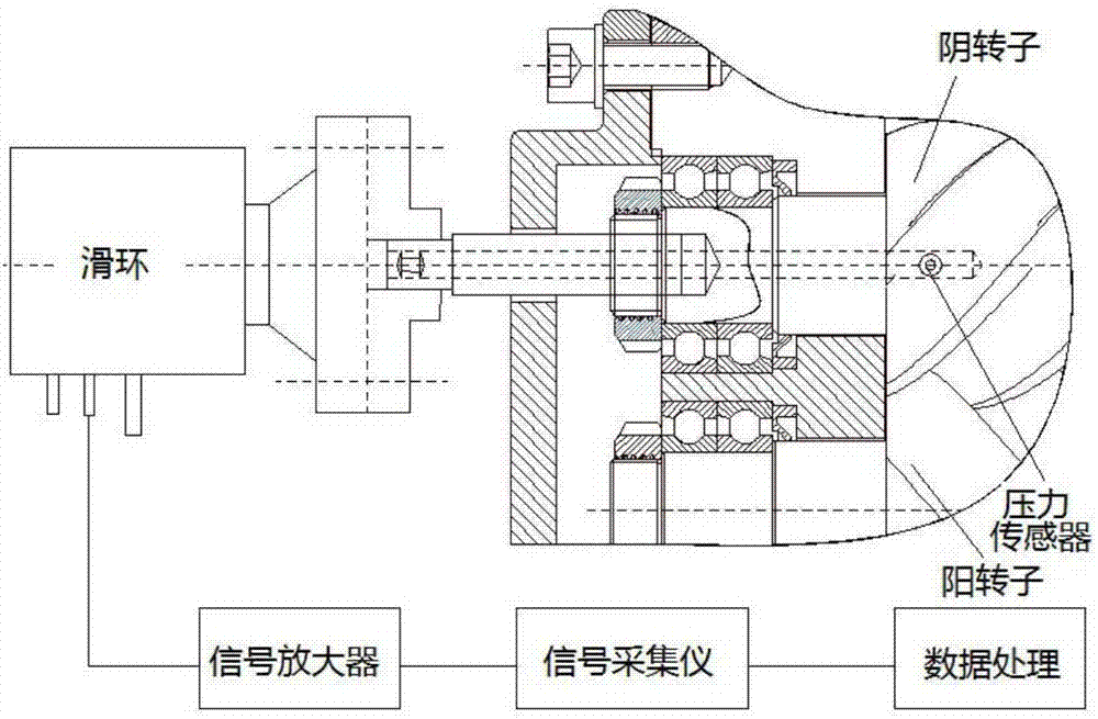 Twin-screw compressor pressure testing mechanism