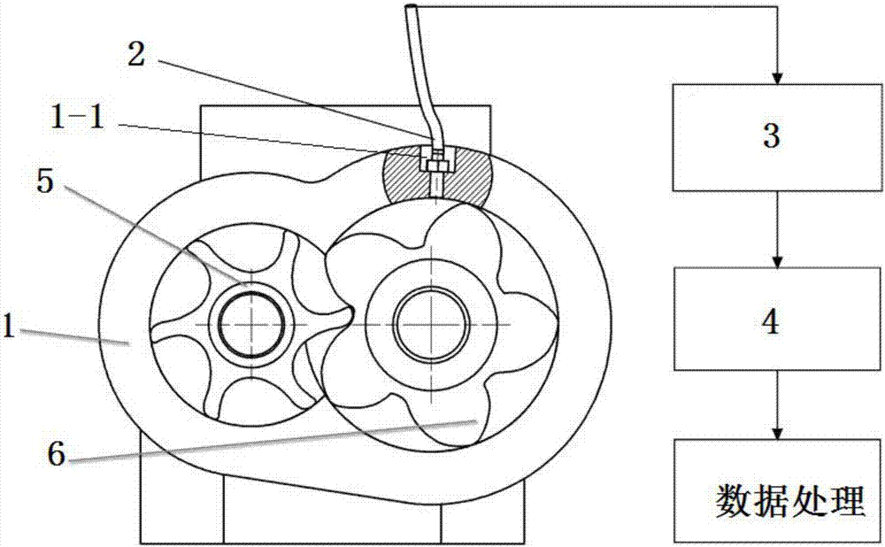 Twin-screw compressor pressure testing mechanism