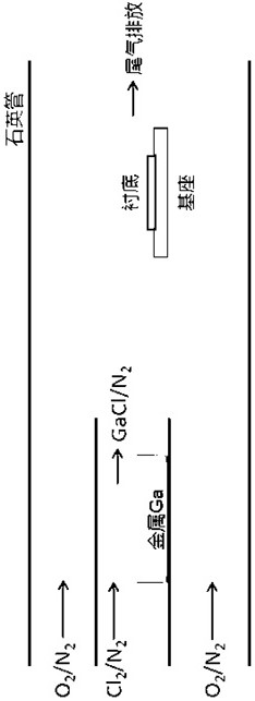 Method for growing gallium oxide epitaxial layer by adopting halide vapor phase epitaxy method