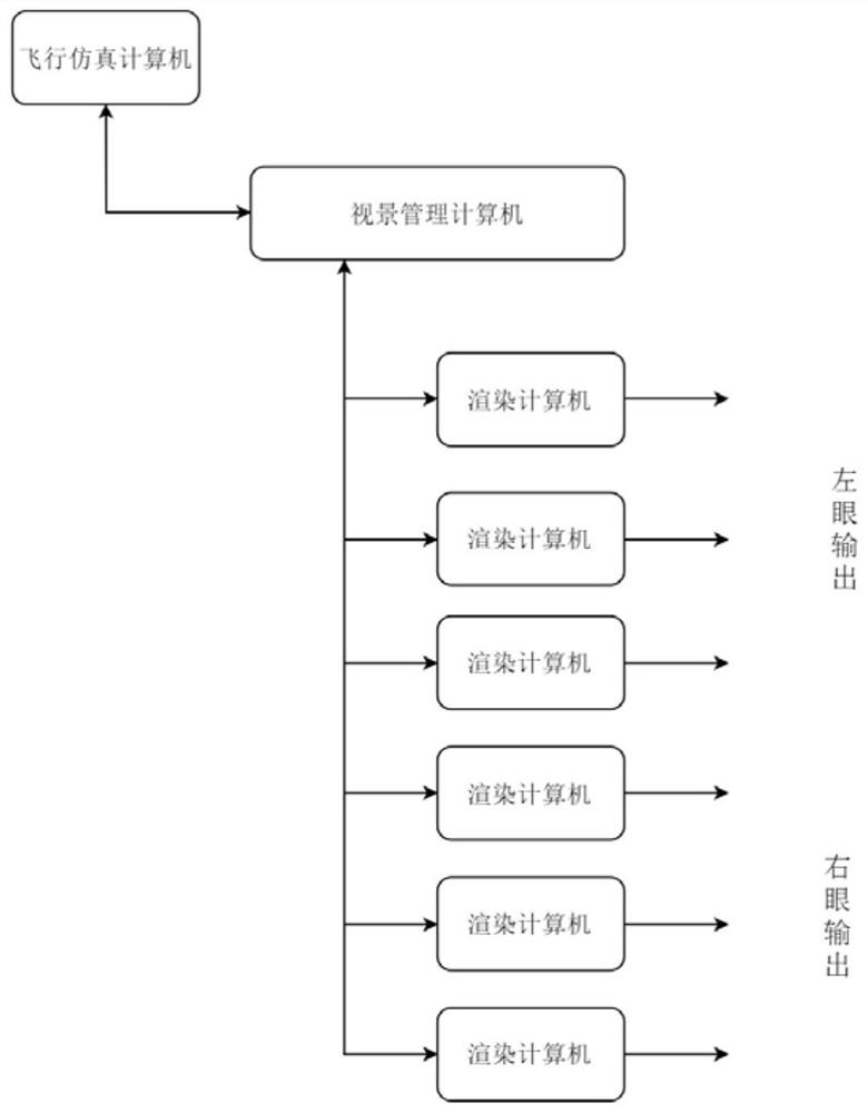 Near-far scene distributed parallel rendering method and system of aviation simulator