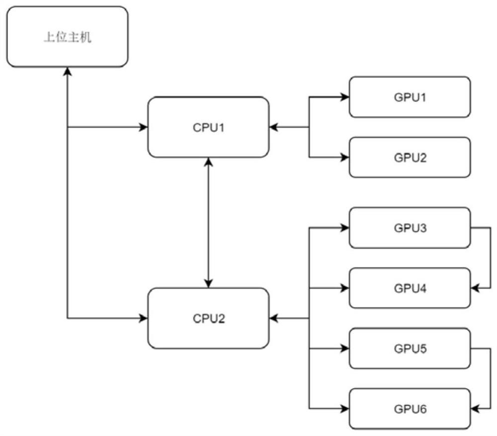 Near-far scene distributed parallel rendering method and system of aviation simulator