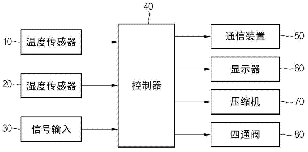 Air conditioner and method of controlling an air conditioner