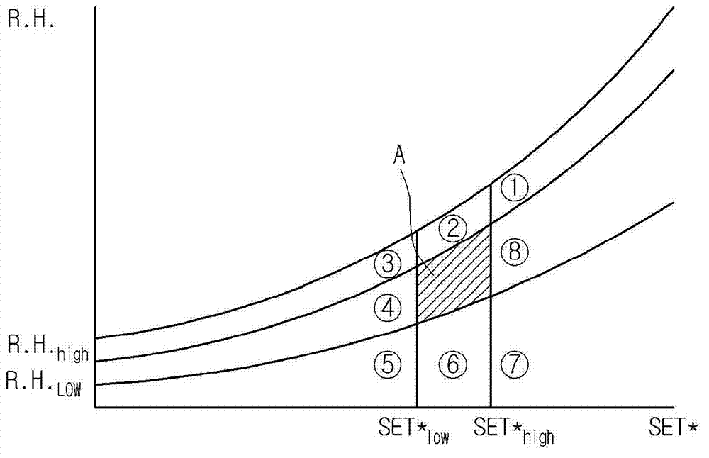 Air conditioner and method of controlling an air conditioner