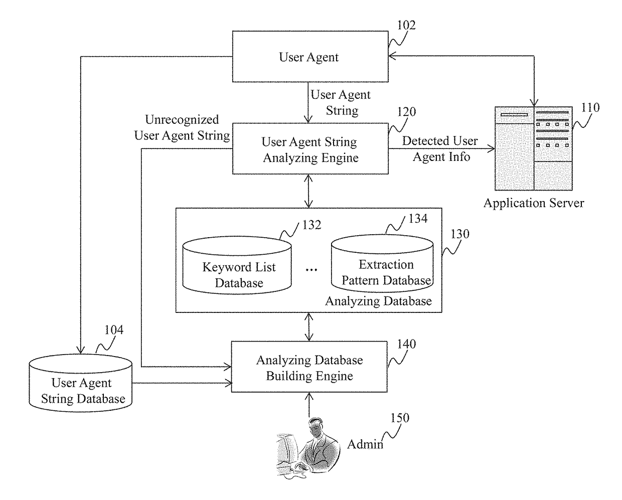 Method and system for providing a user agent string database