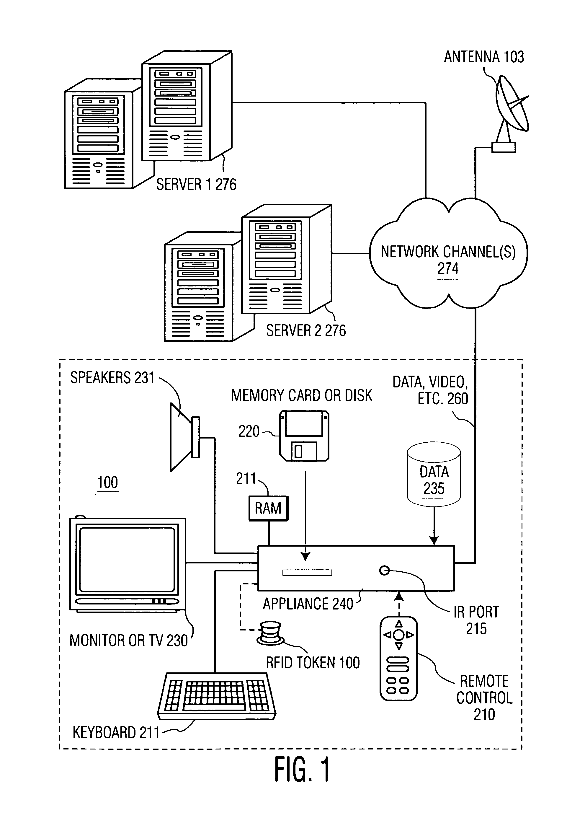 Token-based personalization of smart appliances